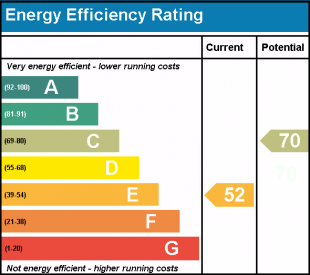 An example energy performance rating