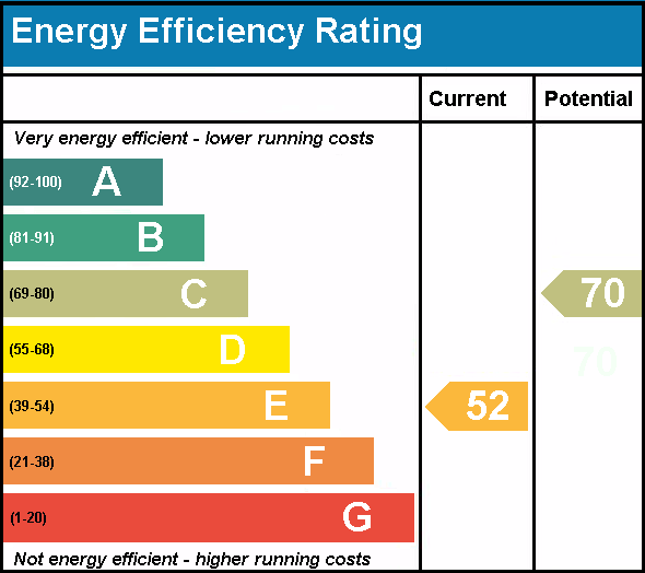 An example energy performance certificate