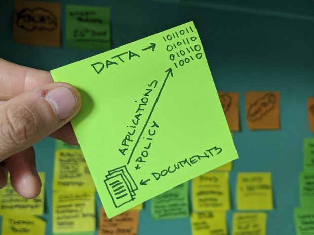 Diagram showing the applications and policy in documents, turning into data.