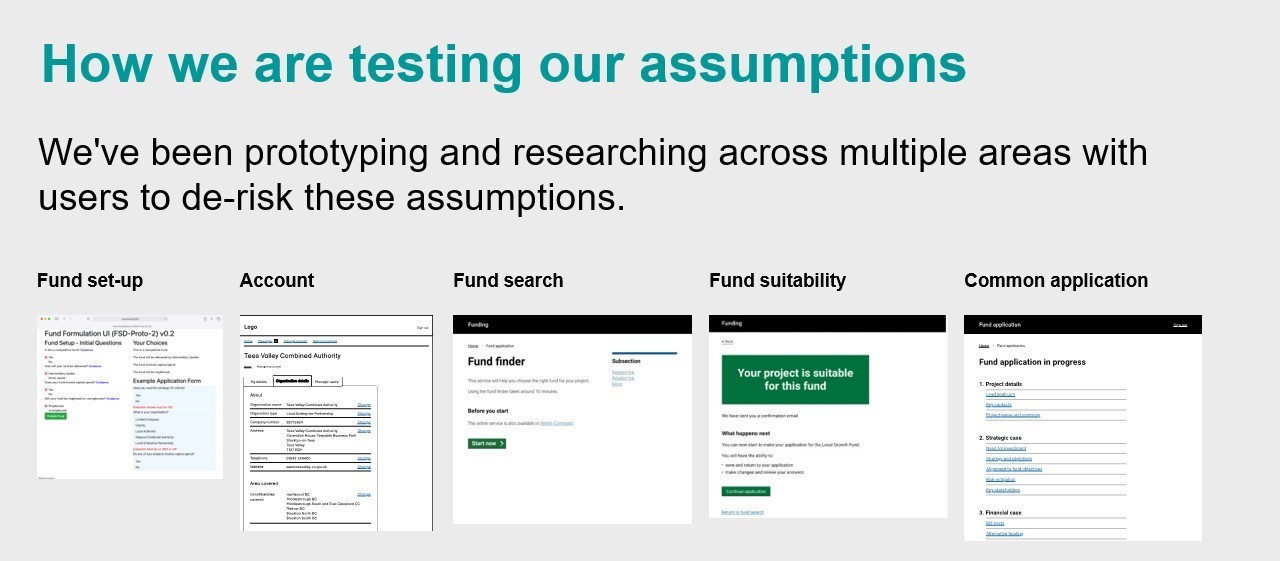 A diagram which has the header 'How we are testing our assumptions: we've been prototyping and researching across multiple areas with users to de-risk these assumptions.' Below the header, the diagram shows a series of small screens that have been prototyped in to date entitled fund set-up, account, fund search, fund suitability and common application.