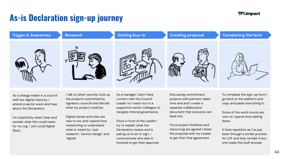 A snapshot of the Declaration user journey. Mapping the Declaration journey gave us an understanding of how users within local authorities experience the existing sign-up service delivered by Local Digital.