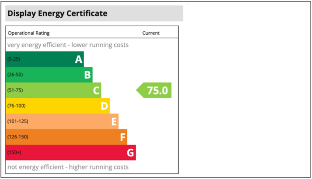 An example of an energy performance certificate