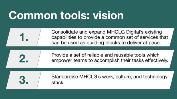 Common tools: vision To consolidate and expand MHCLG Digital’s existing capabilities to provide a common set of services that can be used as building blocks to deliver at pace. To provide a set of reliable and reusable tools which empower teams to accomplish their tasks effectively. To standardise MHCLG’s work, culture, and technology stack. 