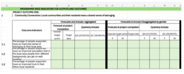 Example of how information was displayed in the original spreadsheet template
