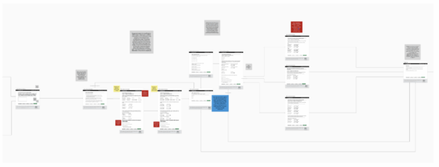 Example of using the prototype to display more complicated journeys in a mural board, with illegible text