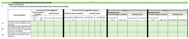 Example of how different categories were displayed in the original monitoring template