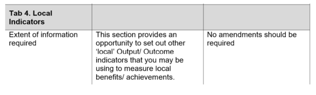 Example of guidance used for one of the tabs in the spreadsheet