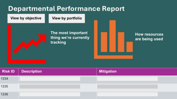 A generic mockup of a dashboard without any detail or numbers, with the heading 'Departmental Performance Report'