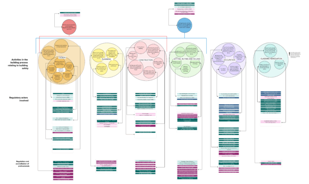 a map showing who regulates the system with illegible text in it